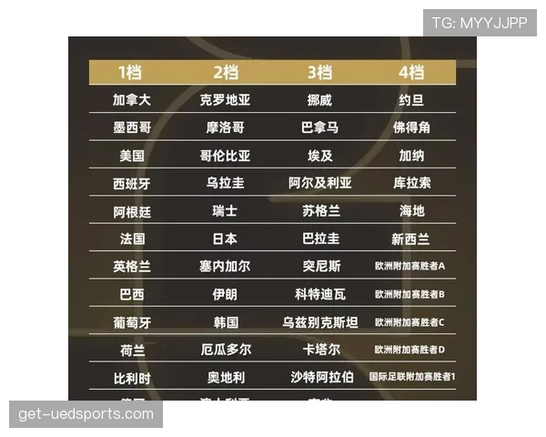 2026世界杯48支球队12个小组赛制怎么分组及晋级规则