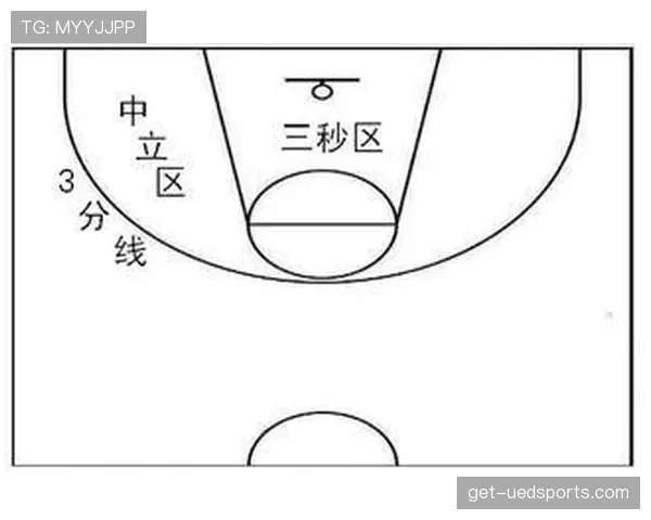 篮球“防守三秒违例”怎么判？看懂这个规则不糊涂