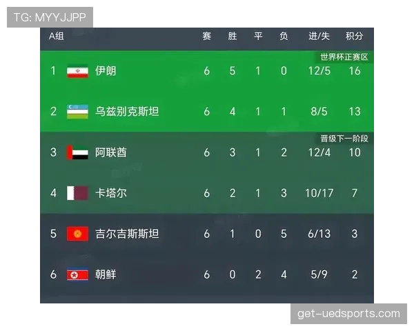 卡塔尔队2026世界杯能否延续东道主奇迹 归化军团或成最大变数