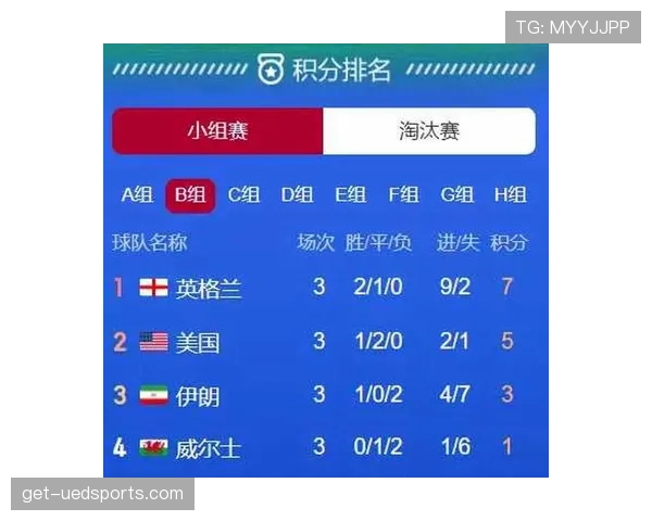 世界杯B组卡塔尔最关键比赛是哪场